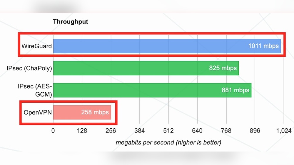 Fastest Vpn Provider