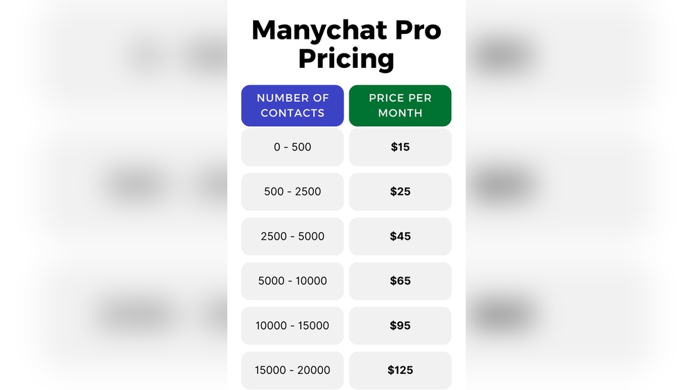 How Much Does Manychat Cost Per Month