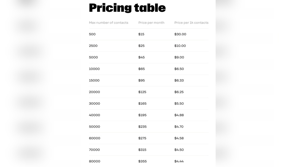 Manychat Pricing Plan