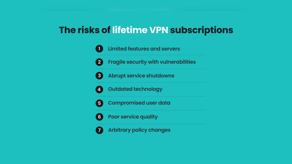 Surfshark Lifetime Subscription