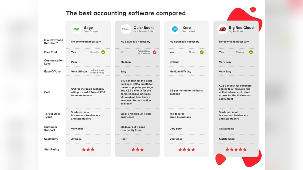 What is the Difference between Quickbooks And Sage: Ultimate Comparison Guide