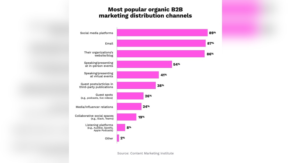Which Email Marketing Tool is Widely Used