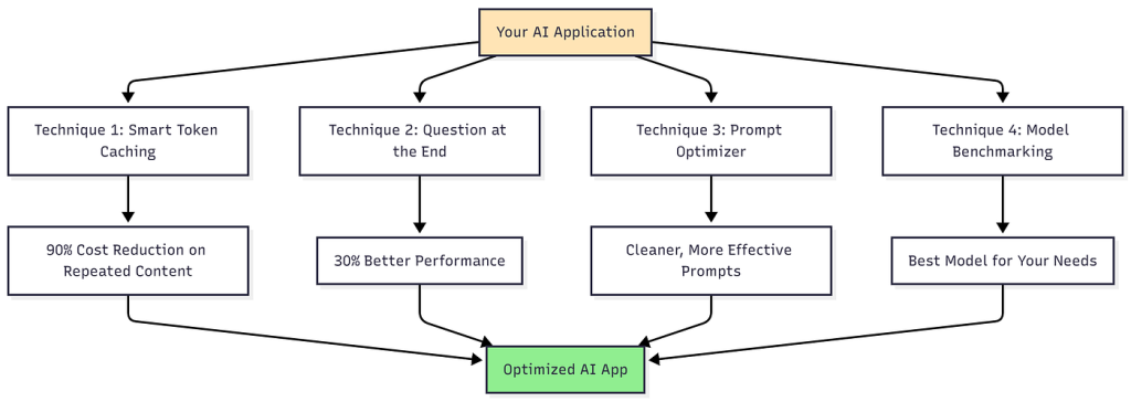 Best Prompt Optimization App