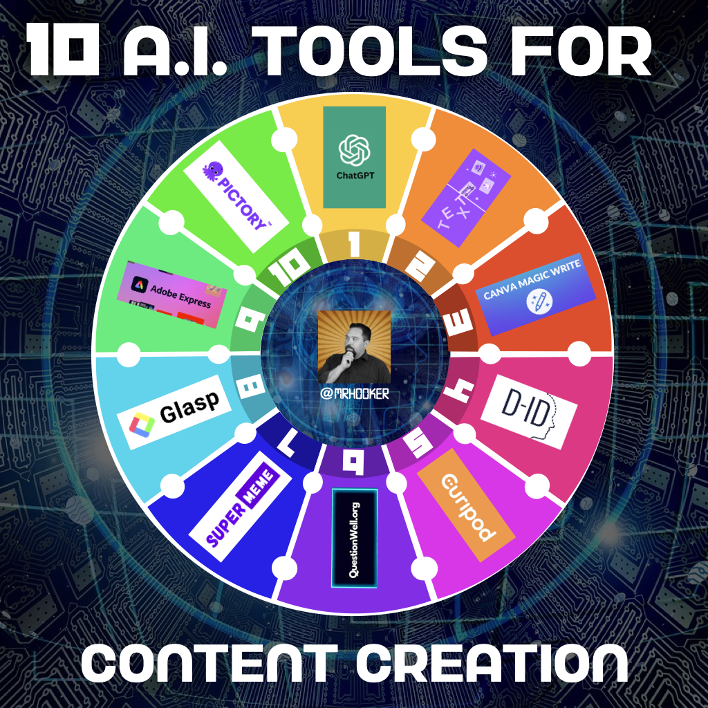 Best Ai Content Creation Software