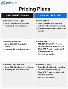 SalesBlink Pricing Plan
