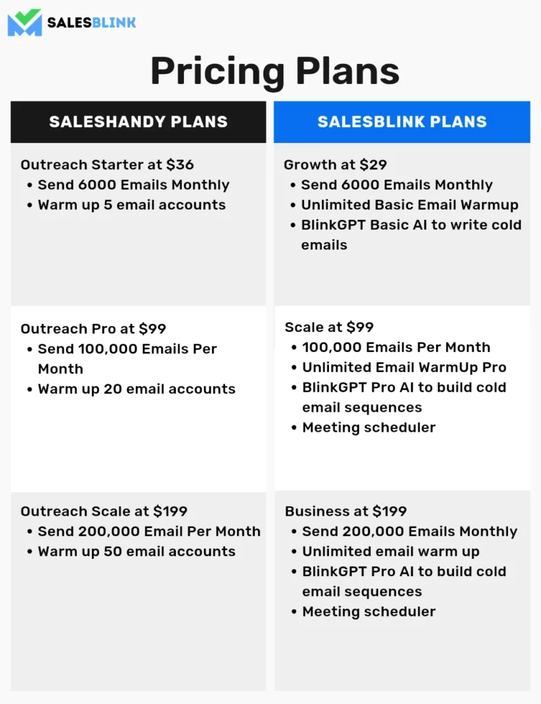 SalesBlink Pricing Plan