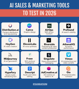 Best AI For Marketers 2026
