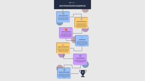 A digital link transforming into a clear infographic using modern design tools.